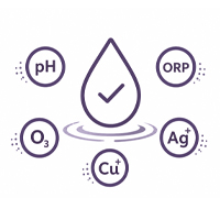Parameter Control